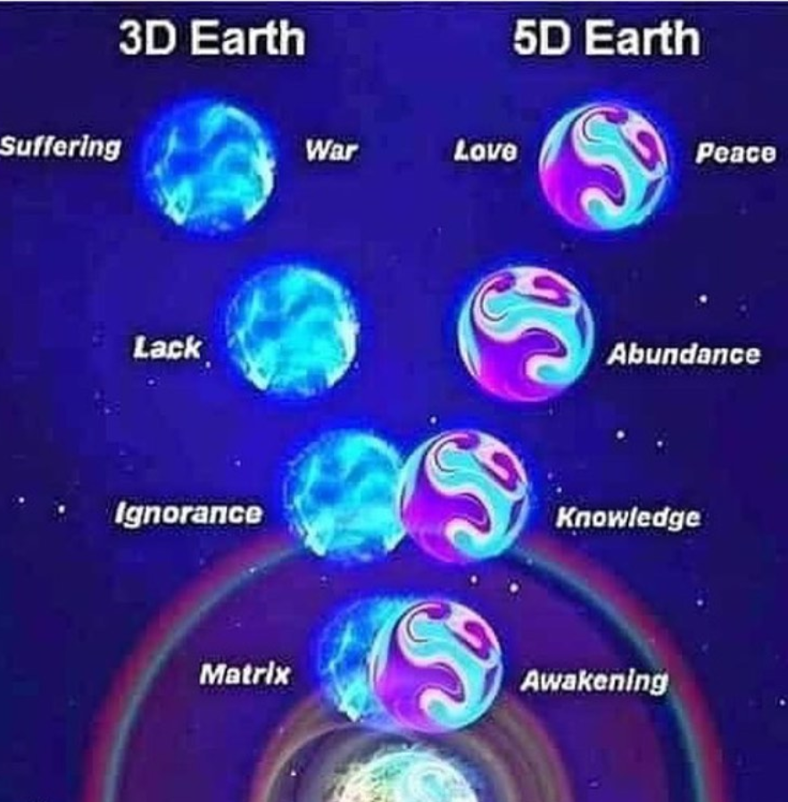 💥 Shifting Subtle Loops + Eclipse Energies ☀️